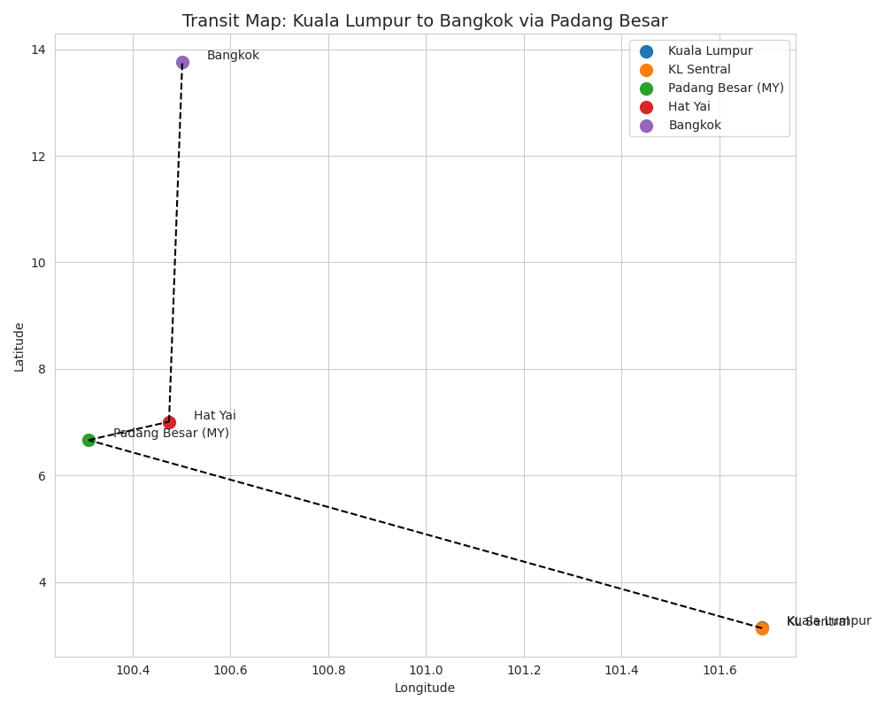 Padang Besar Transit Map
